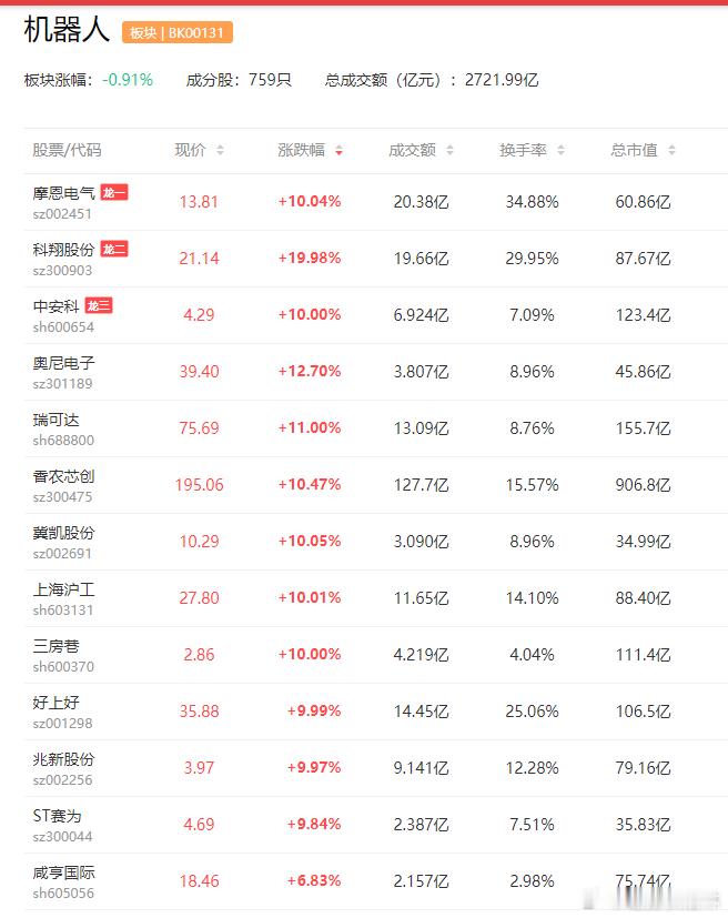 巨星传奇与宇树科技合作加深机器人产业商业化加速长盛轴承(300718)汉威科