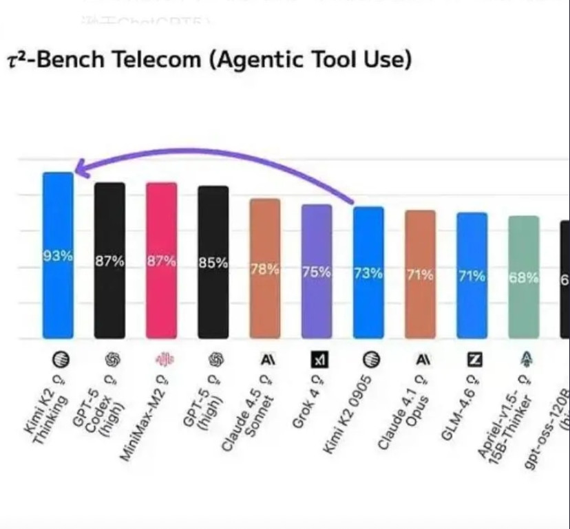 年初的DeepSeek事件还以为只是中国人工智能的一次单点突破。面对强大的美国A