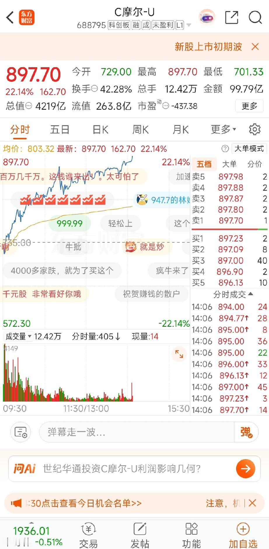 太残暴了！摩尔线程上市还不到一周，股价眼看就要冲到1000块了。截至今日，股价已