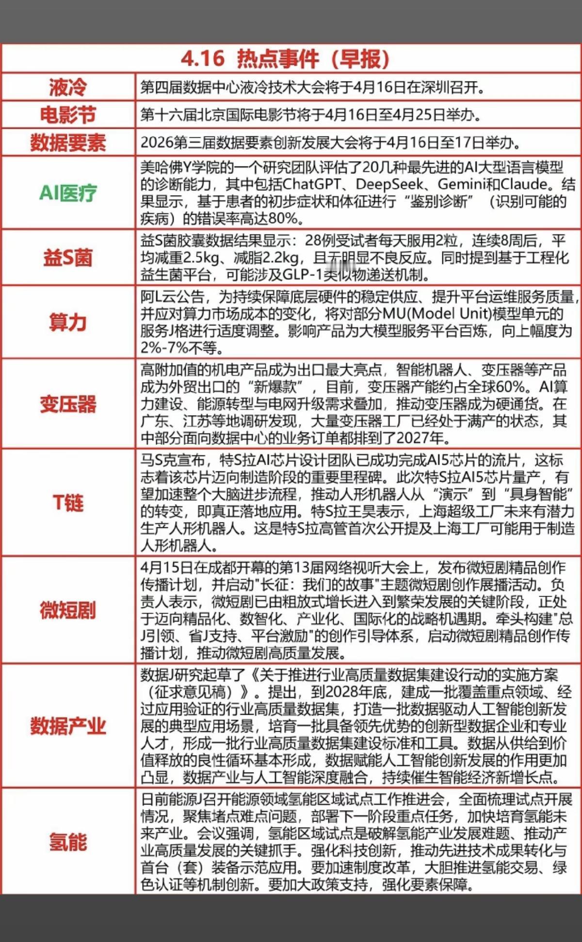 4.16周四财经热点信息参考！1.液冷数据中心2.算力租赁3.固态变