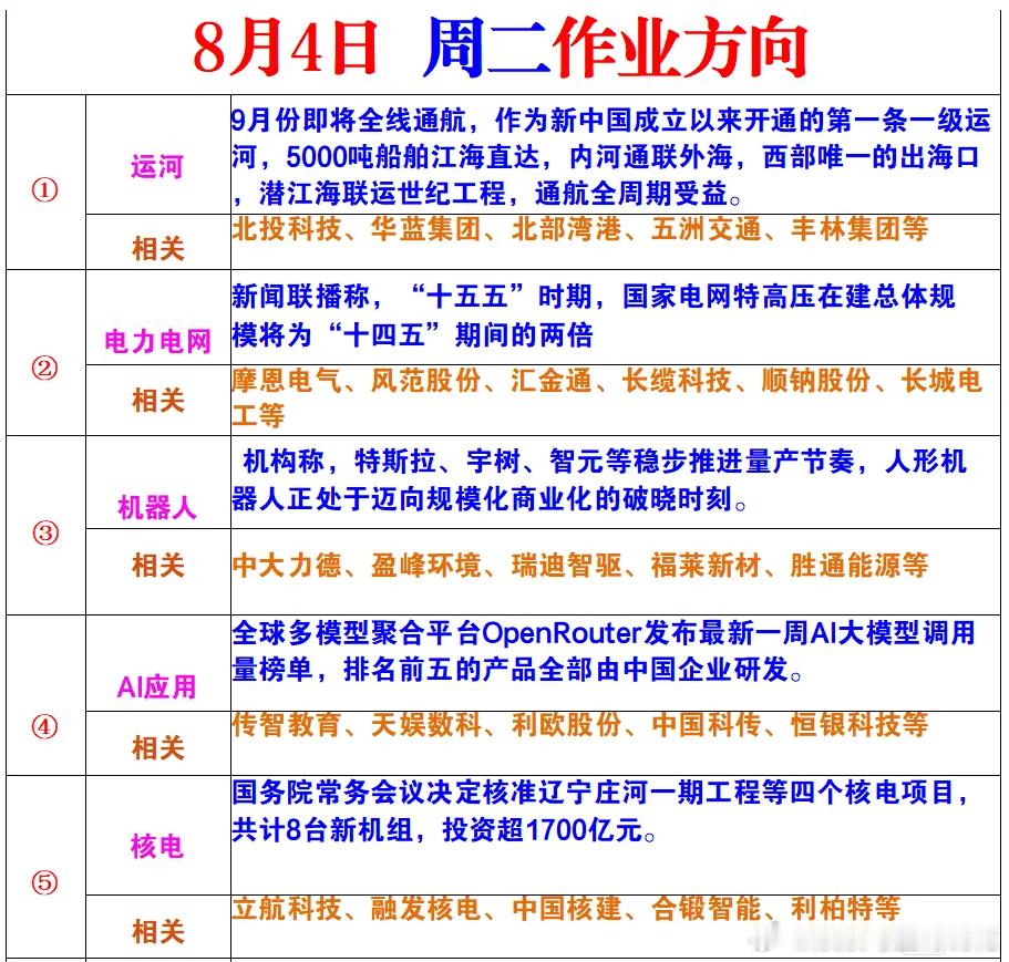 周二的风向标的