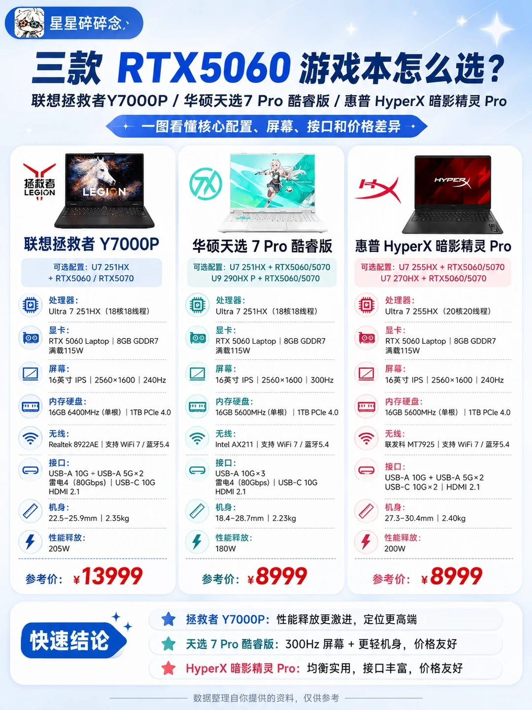 御三家5060游戏本汇总，依旧稳步提升