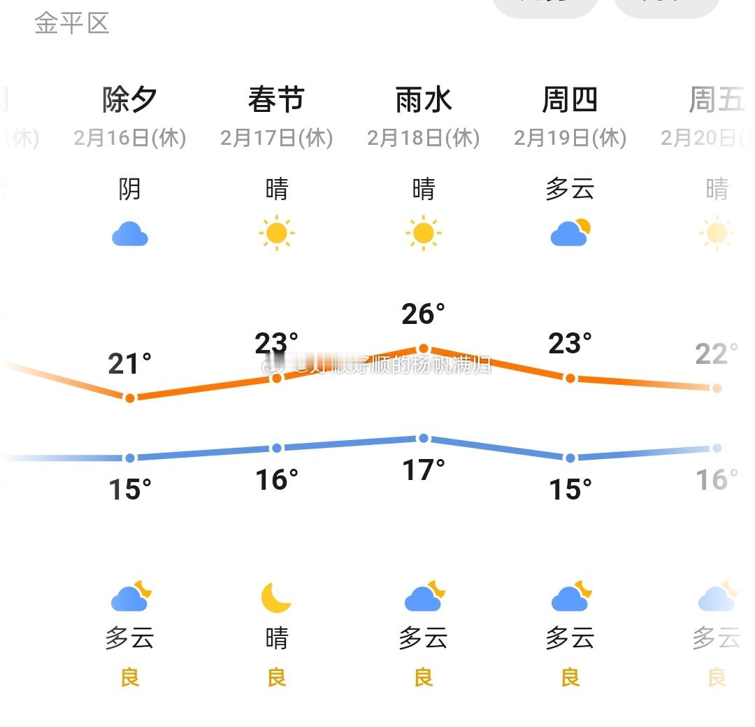 广东春节冷冷冷冷冷还好啊。最高26度，最低15度这温度刚刚好，哪里冷了广东其他