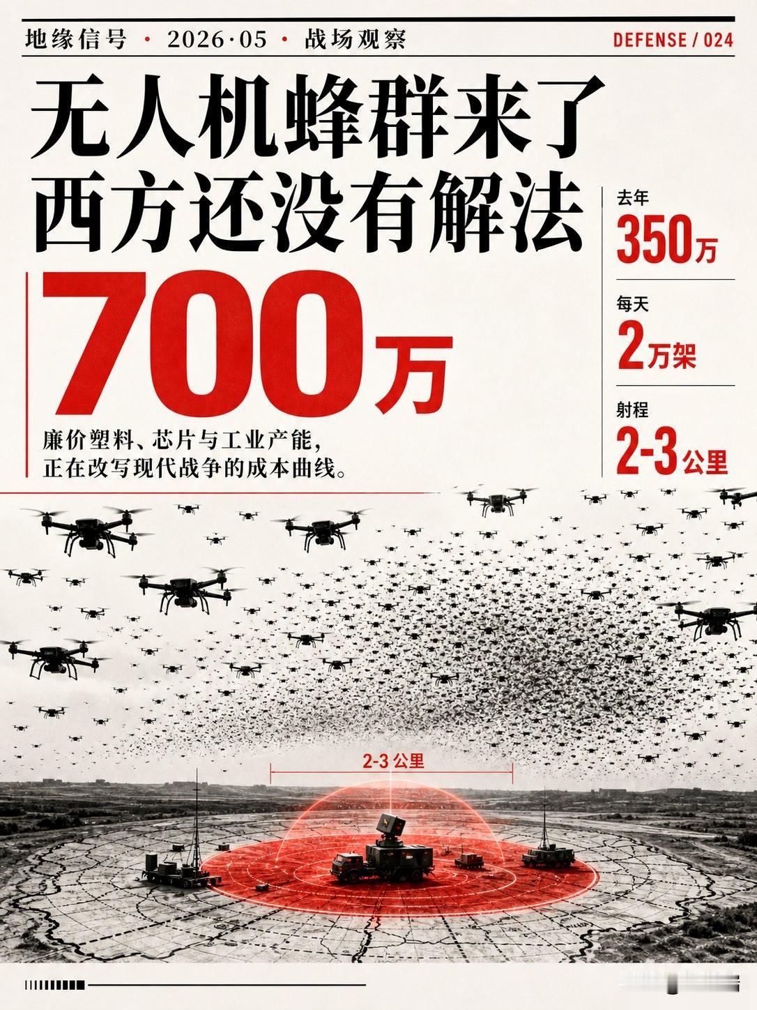 乌克兰今年要造700万架无人机。去年这个数字是350万架。按照这个