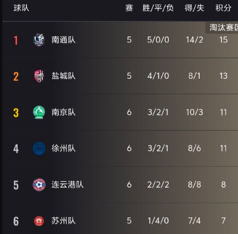 7月19日19:35，苏超赛场将迎来焦点之战，目前积分榜排名第一的南通队坐镇主场