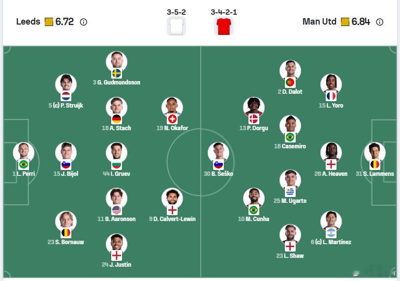 利兹联vs曼联曼联八大金刚缺阵，大半个主力阵容吧！阿莫里姆把齐尔克泽放在替补席