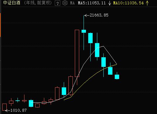 盘后大消息，茅台宣布飞天提价！销售合同价由1169元/瓶上调为1269元/瓶；自