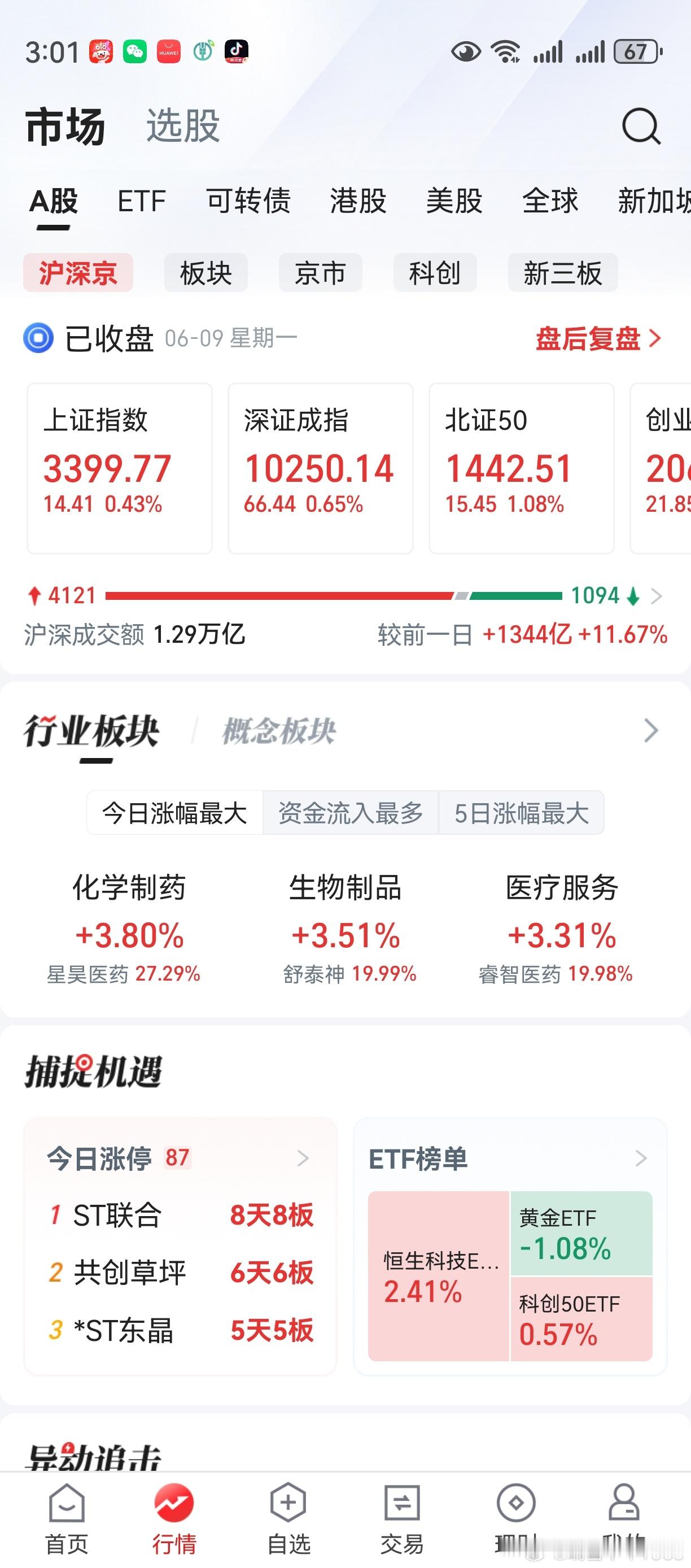 上证创业板收阳，市场慢慢转暖。震荡在所难免，但中线行情仍可乐观。罗马不是一天建成
