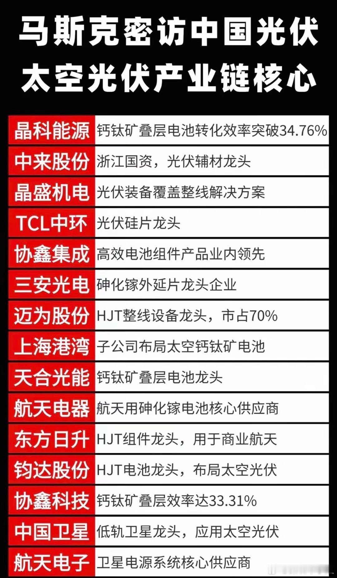马斯克密访中国光伏，太空光伏引领市场太空光伏产业链，核心龙头股，深度解析重点关注