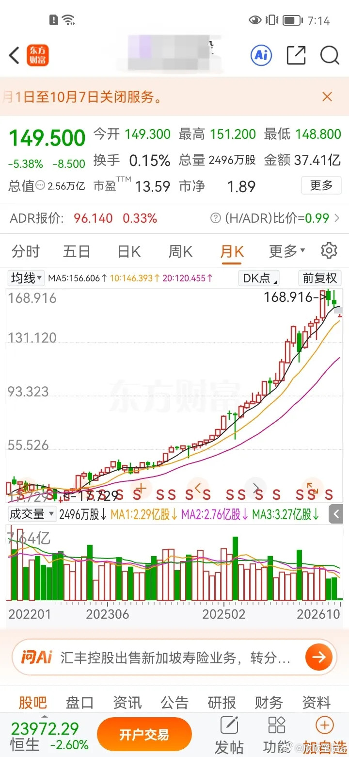 第一次见到银行股股价突破150元，属实颠覆很多人固有认知，不少人直呼离谱！我认为