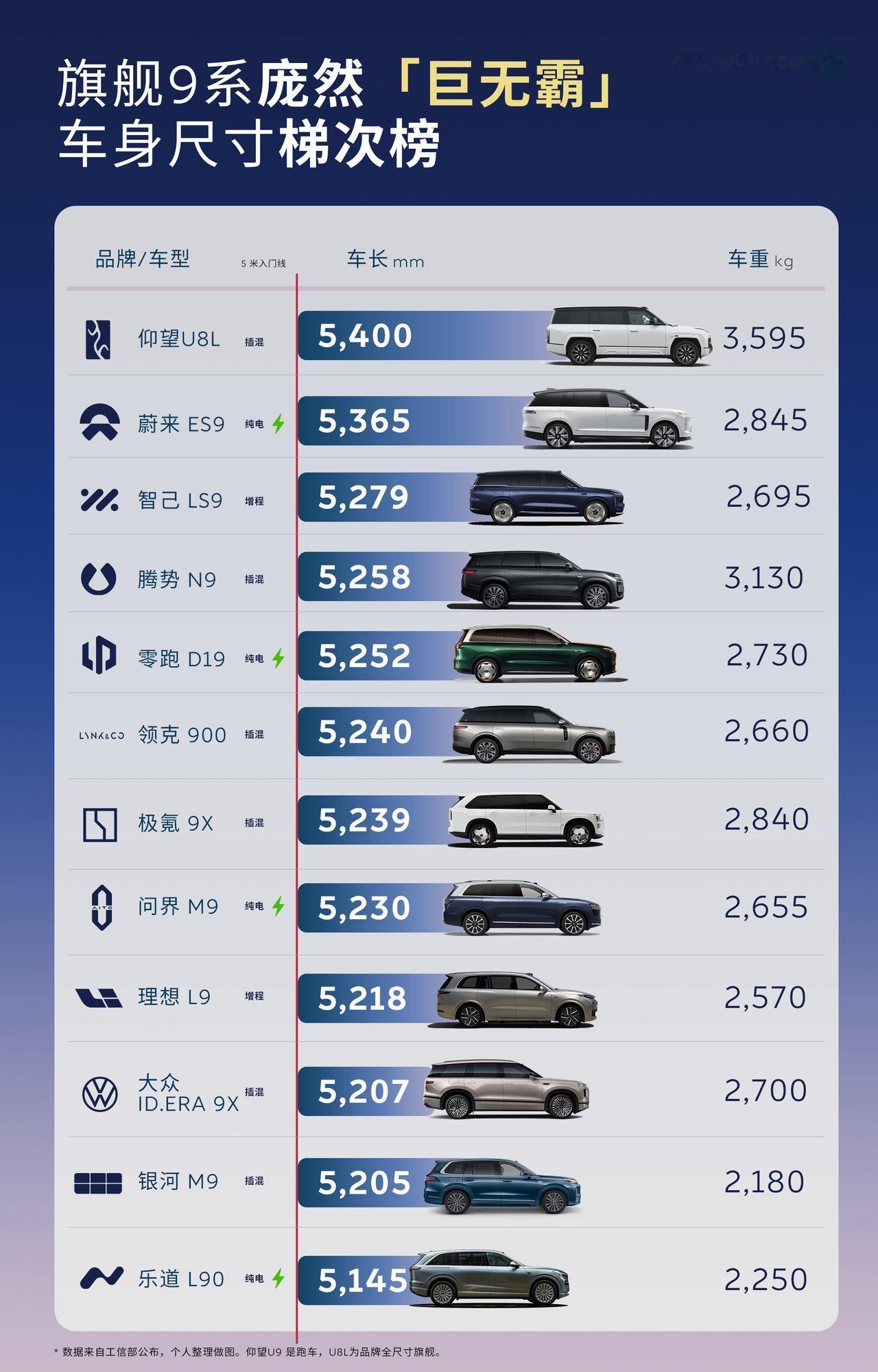 蔚来ES9，5.365米的车长，很多人没有概念。有些人觉得不够大大大！我