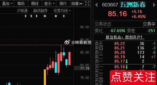五洲新春603667📈在车上的朋友应该微利或者持平