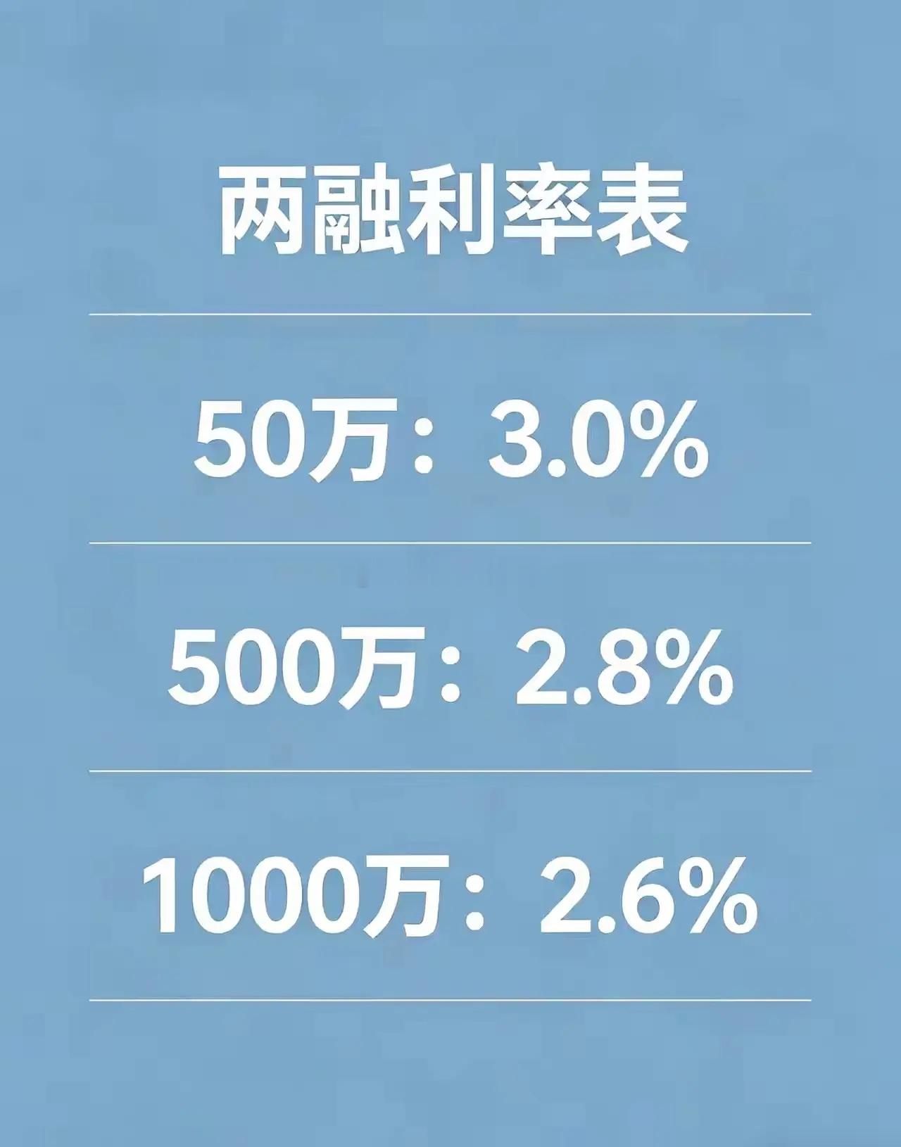 如今各行各业都在“卷”。银行贷款利率在竞争，券商的佣金也在比拼，如今轮到了券商的