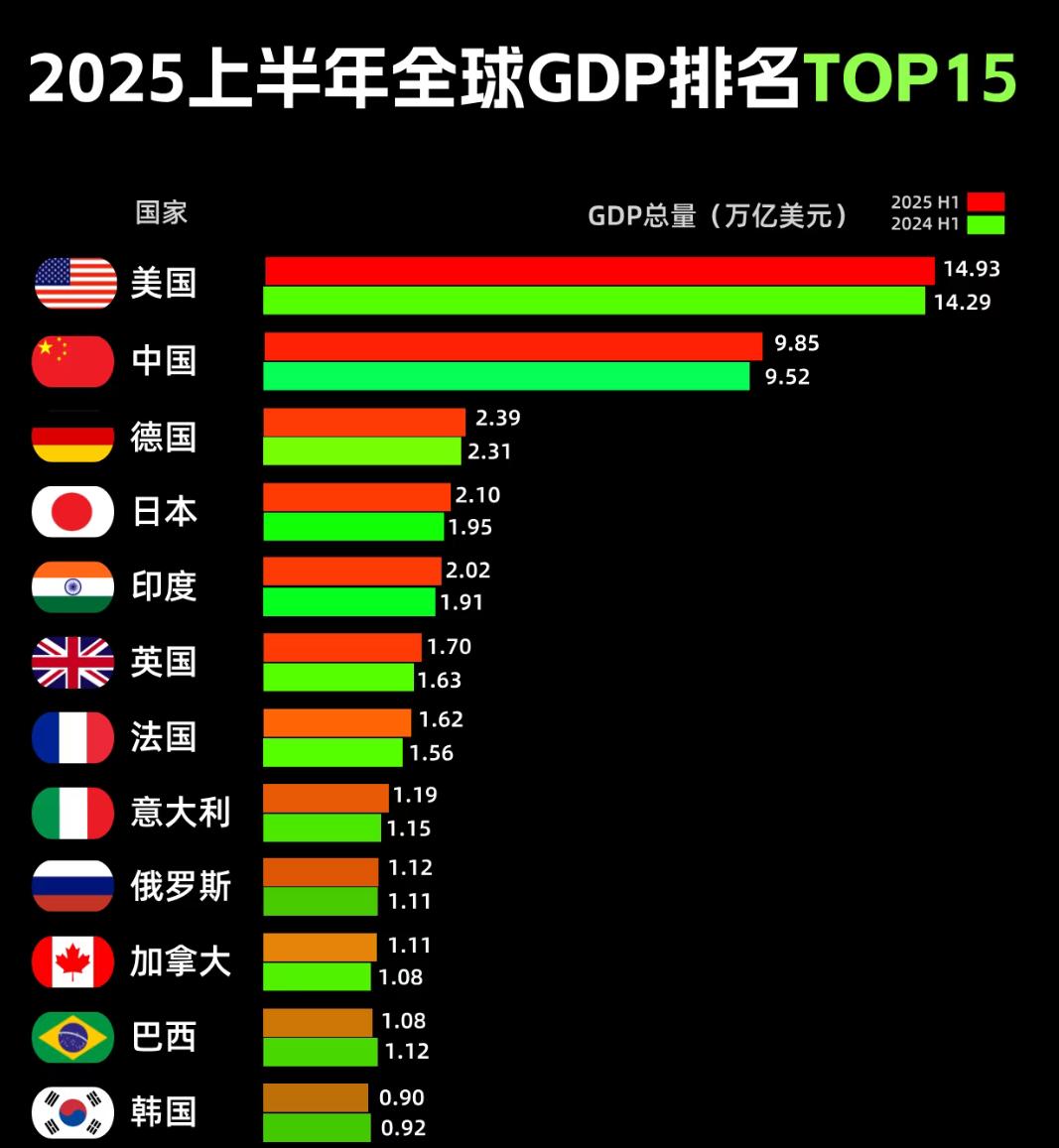 澳科学家戳破全球真相！中国制造业有多狂？产出碾压美日德韩总和2026开年就