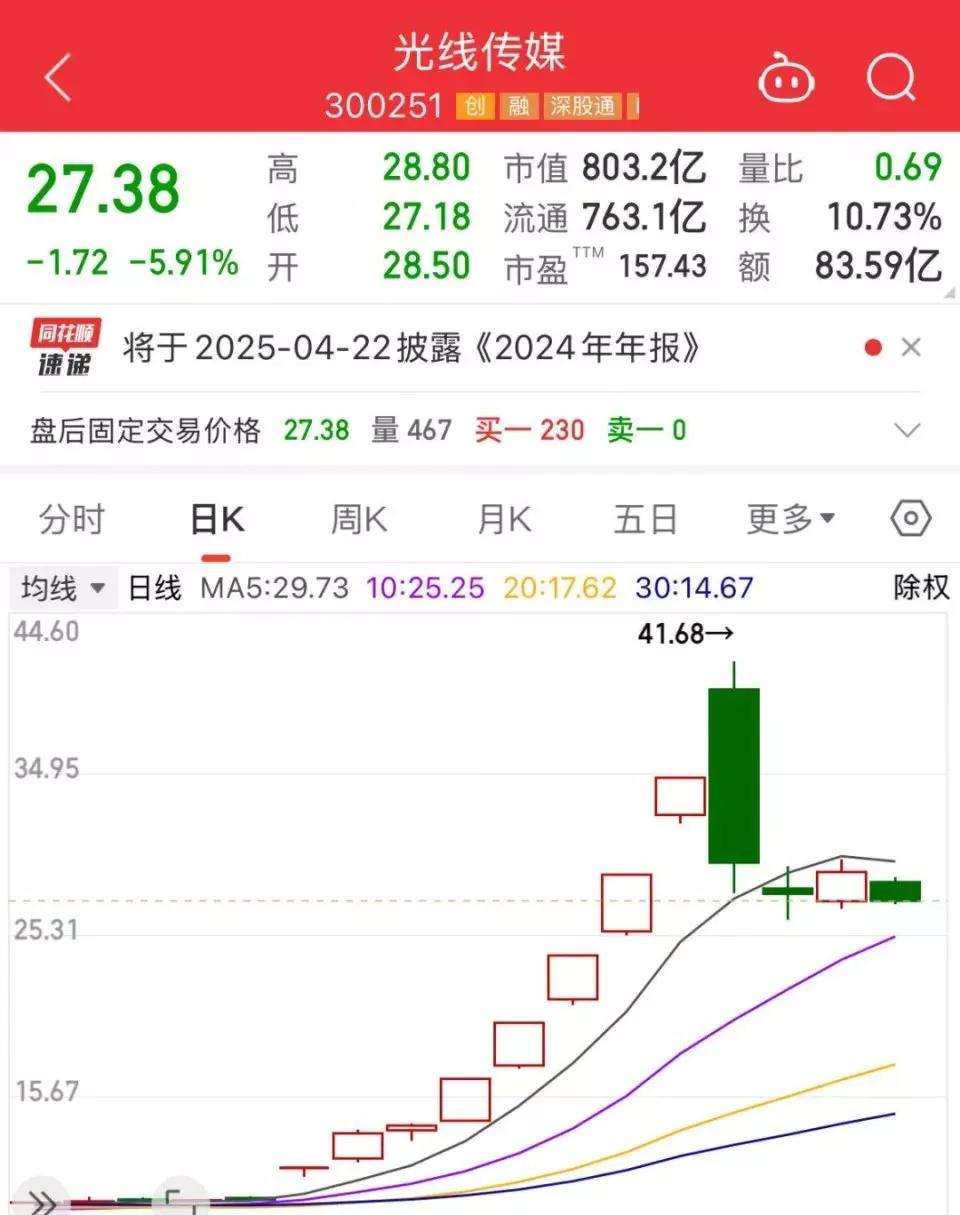 看完《哪吒》买股票，有投资者称两天赚到个爱马仕包！！“两天就赚了四万八，相当于