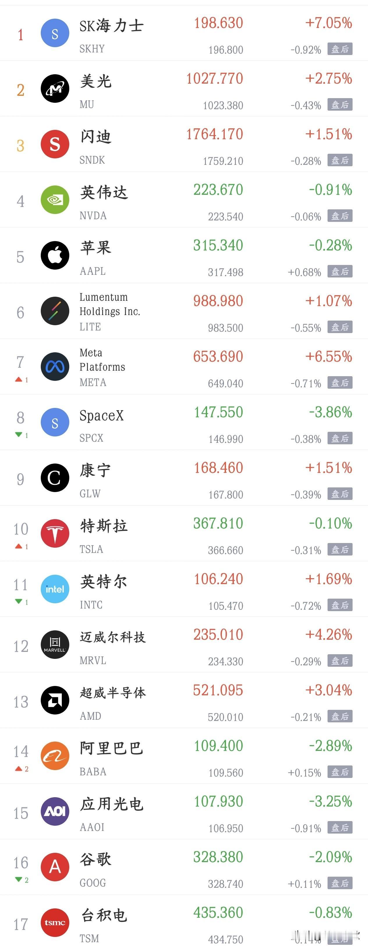 美国太让人失望了，回购国债不及市场预期，今天股市又得炸美国财政部搞了一个长期国
