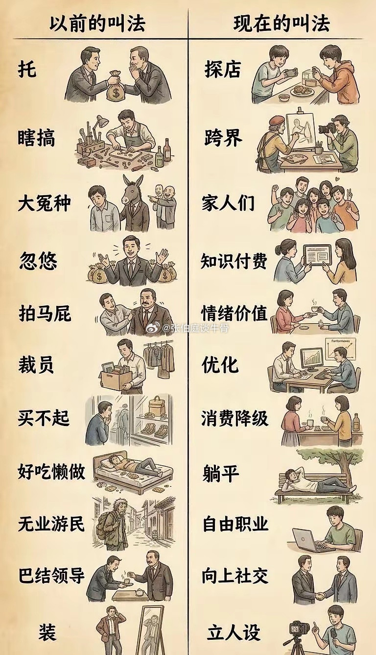 短短几年，世界已经换了模样