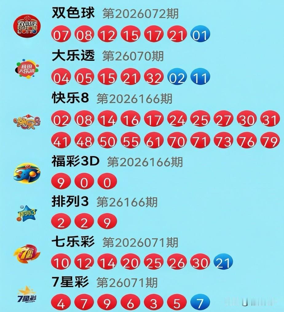 6月25日开奖信息：今晚号码是真会整活！🔴双色球（07081215