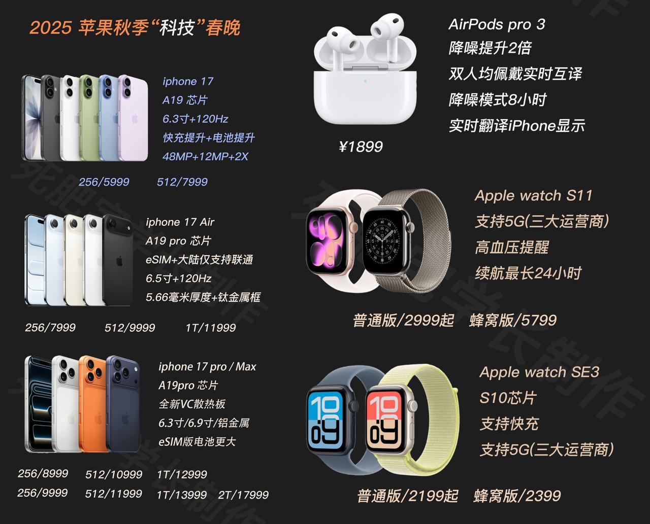 【一张图带你看完苹果发布新品】❶iphone17系列中标准版17最值得买因为