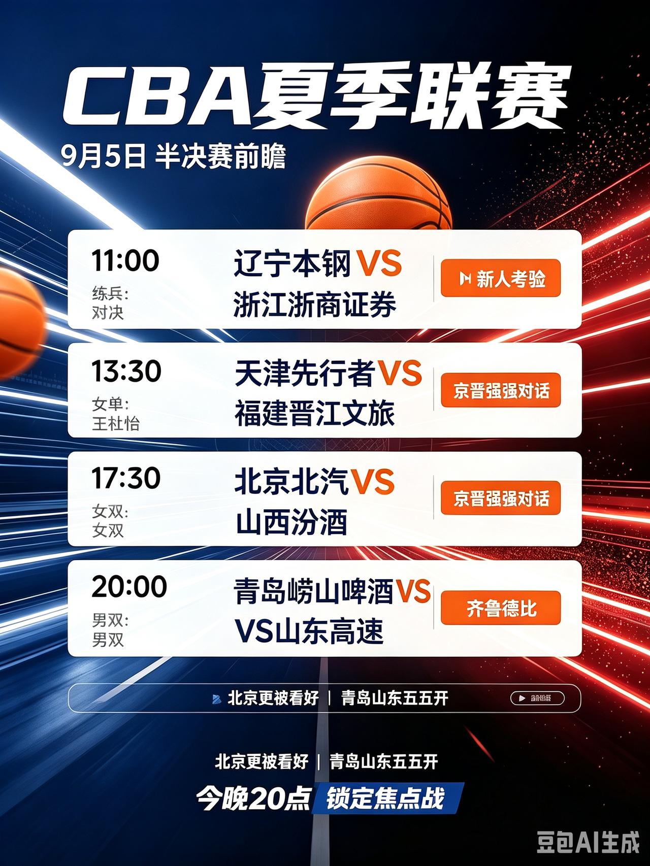 四强争夺战打响！9月5日CBA夏联完整对阵前瞻！今天是9月5号，CBA