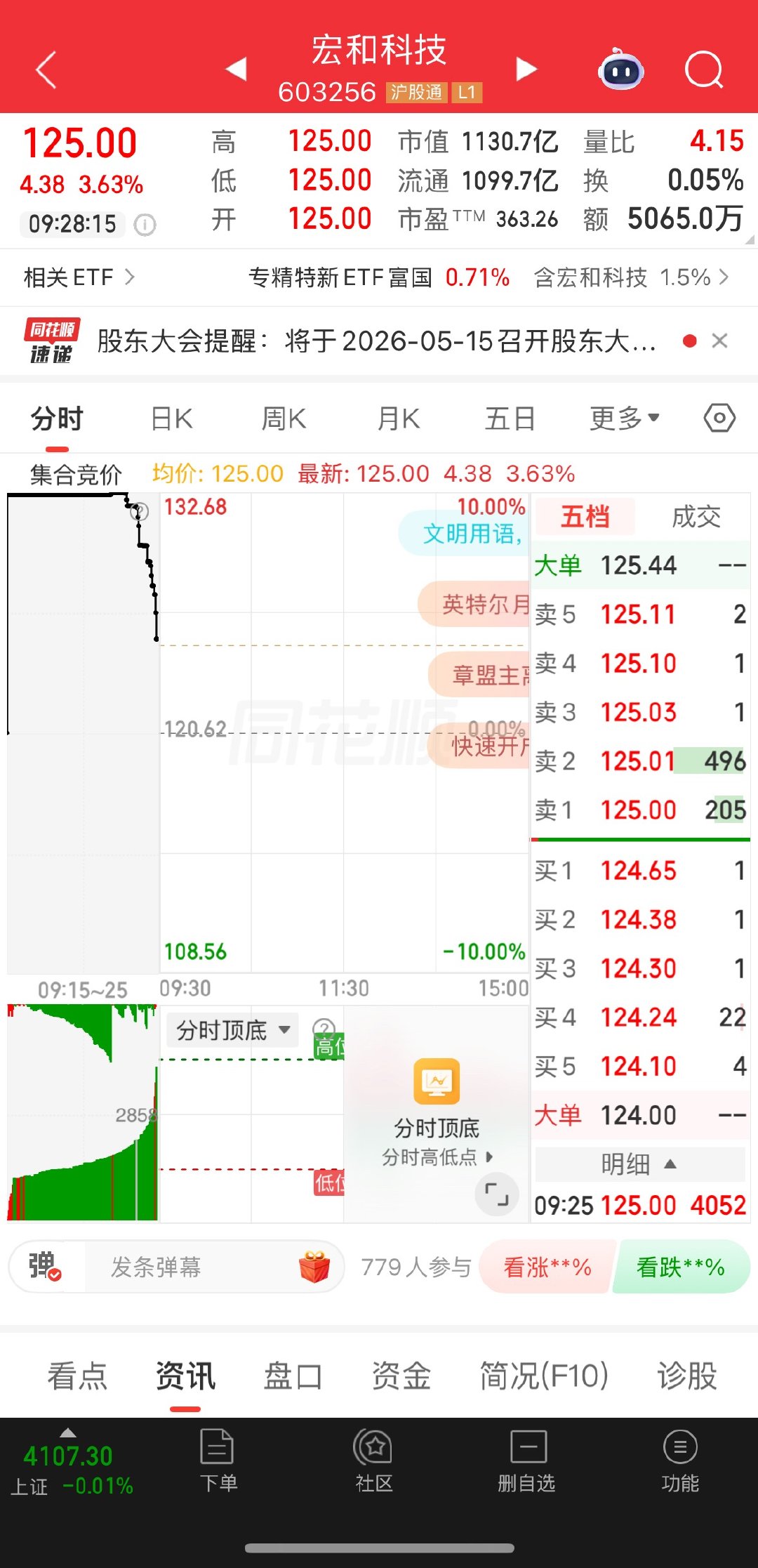 宏和，可以拿长线，低位吸还是没问题