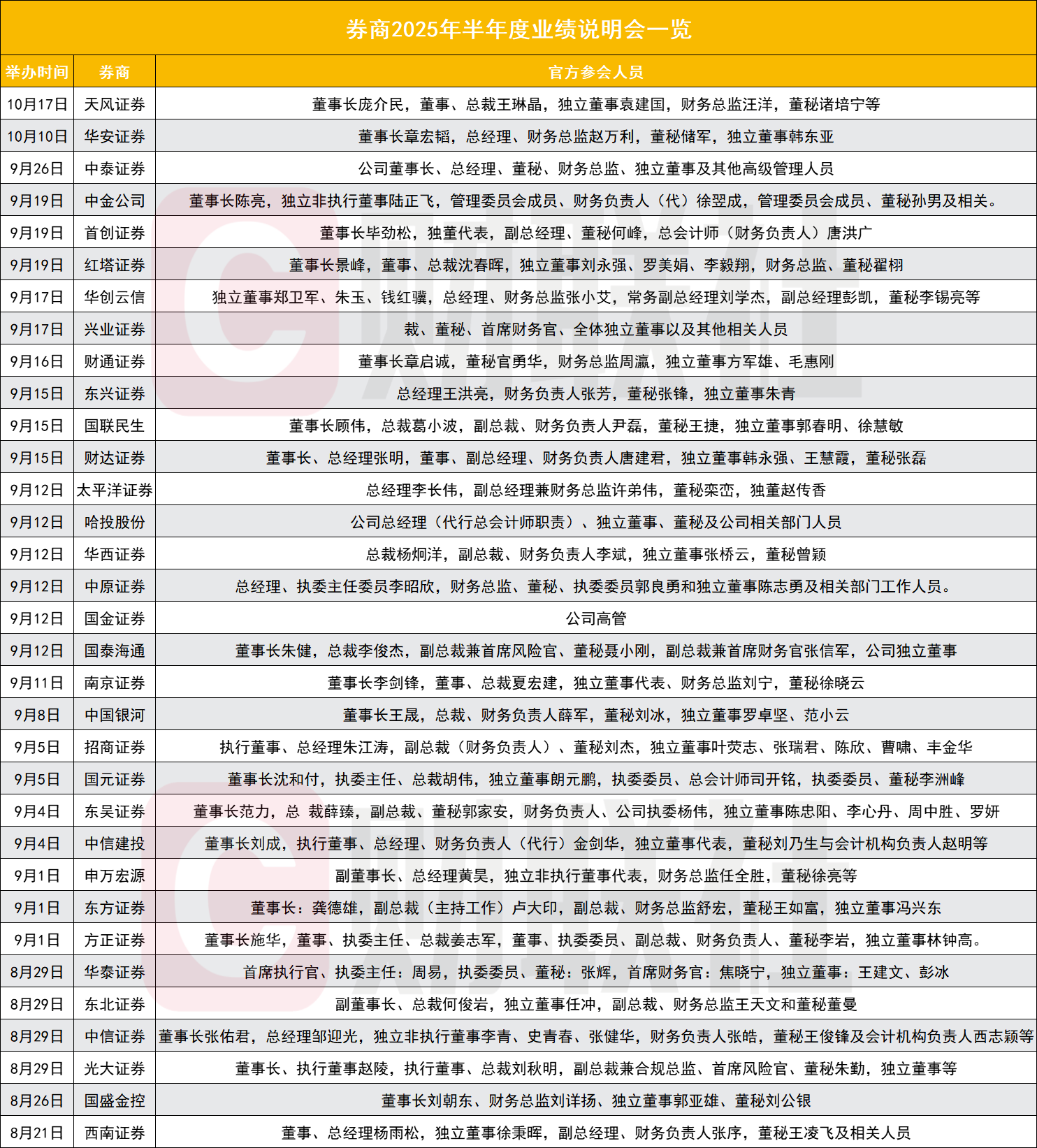 24家券商密集开业绩会, 聚焦七大关键点
