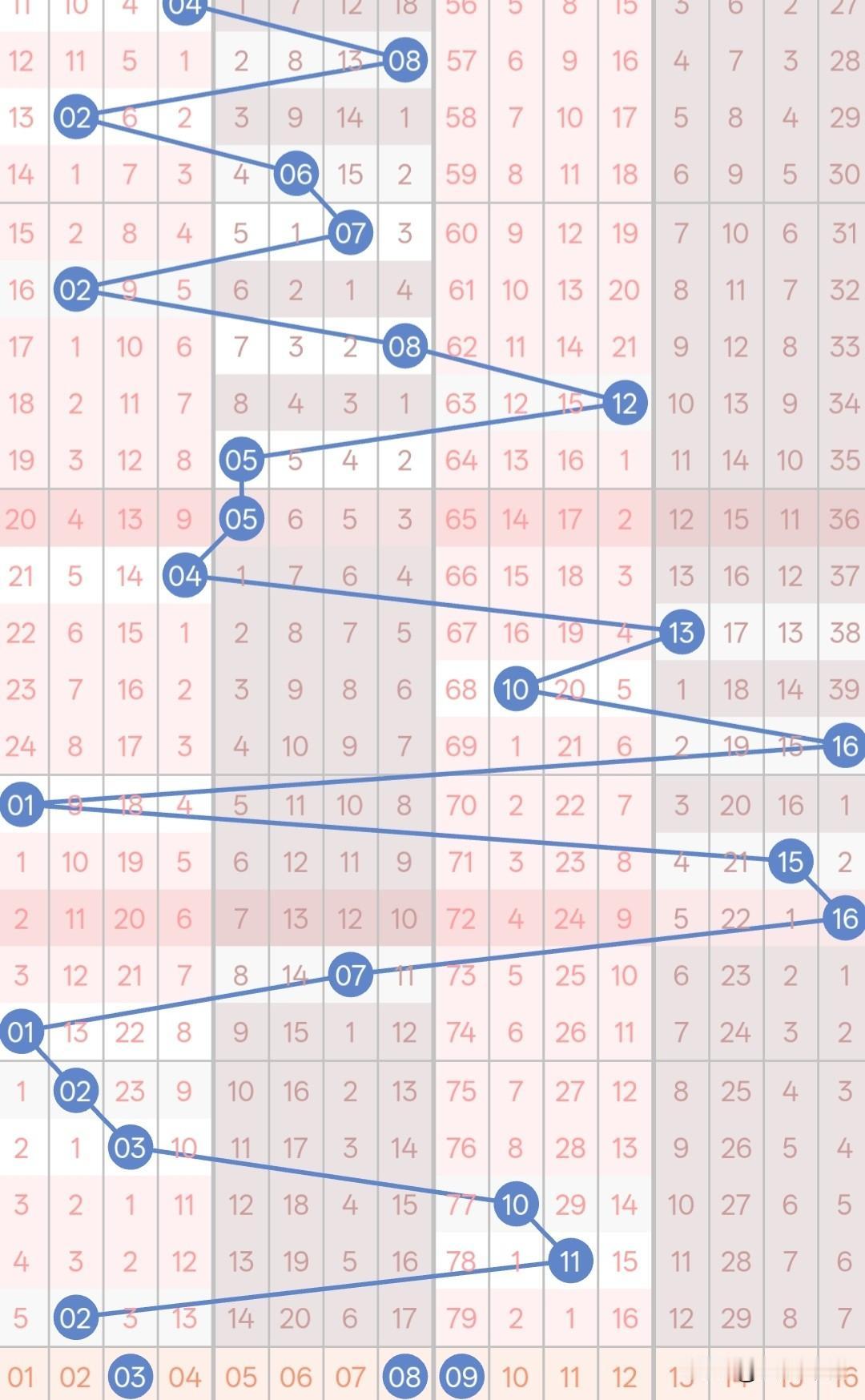 26054期双色球（五月十四号）在这里真心提醒每一位朋友，购彩一定要保持理性