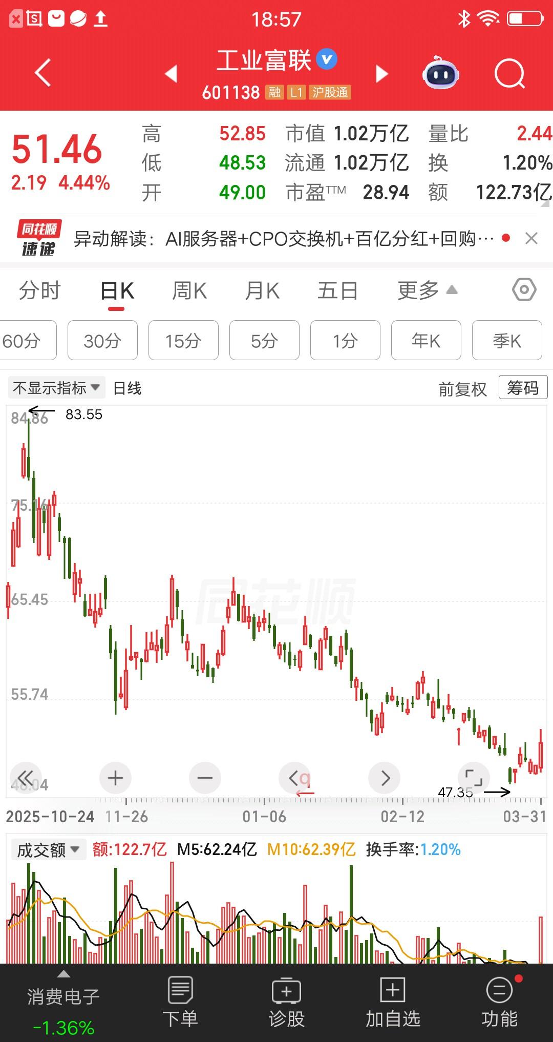 江苏的一位股民，最近和老婆吵得很凶，看到这里都知道他们为啥吵架了吧。他在这两年经