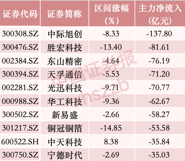 “易中天”被抛售超267亿元