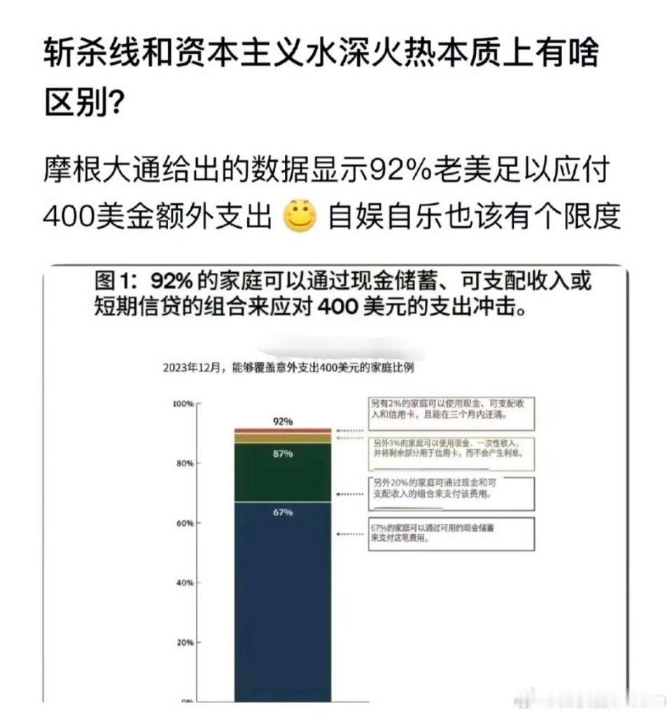 美国斩杀线现象刚刚看到一个讨论斩杀线的帖子，一开口触手就伸出来了，最可怕的是还不