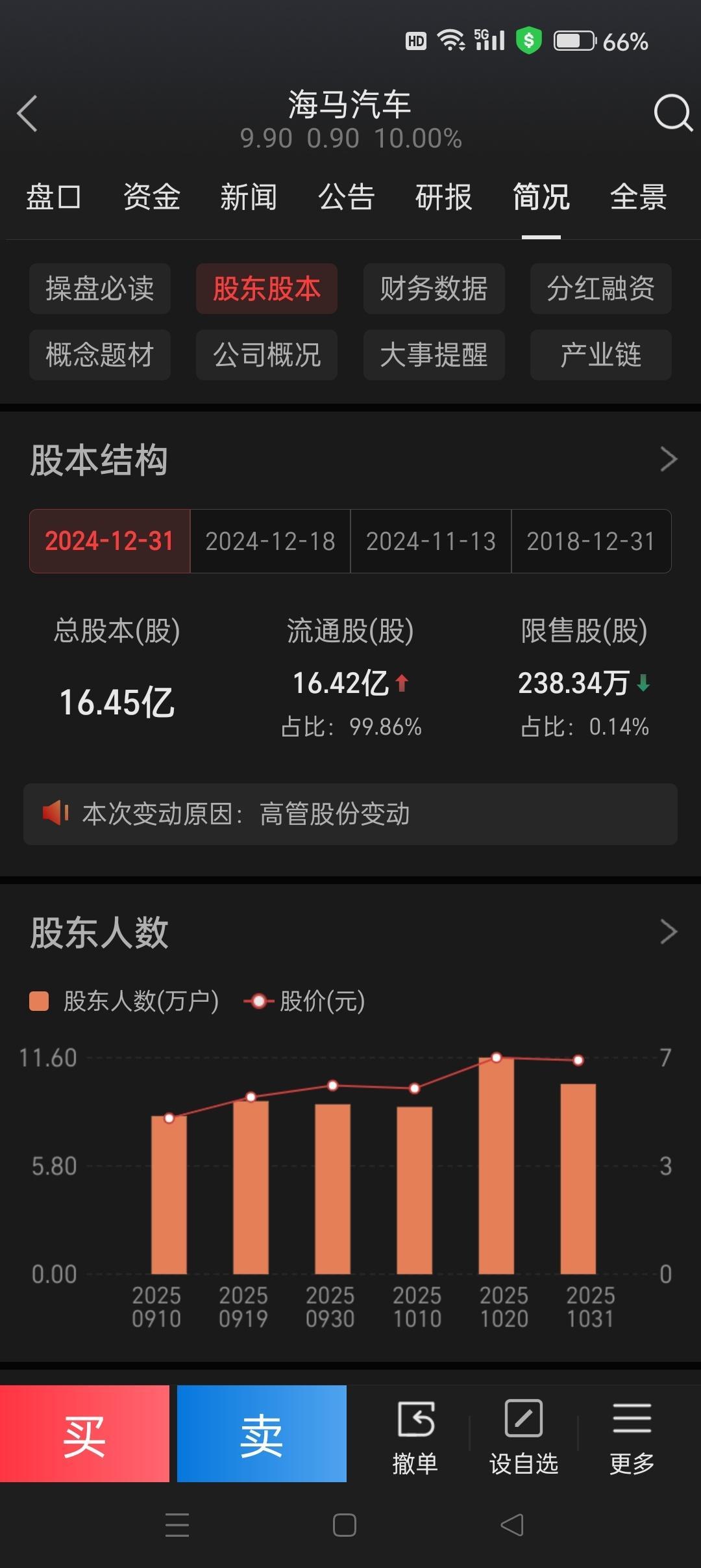 海马汽车，2025年跨年妖股的特征！第一：具有使命的题材王者，这个题材深度契合当