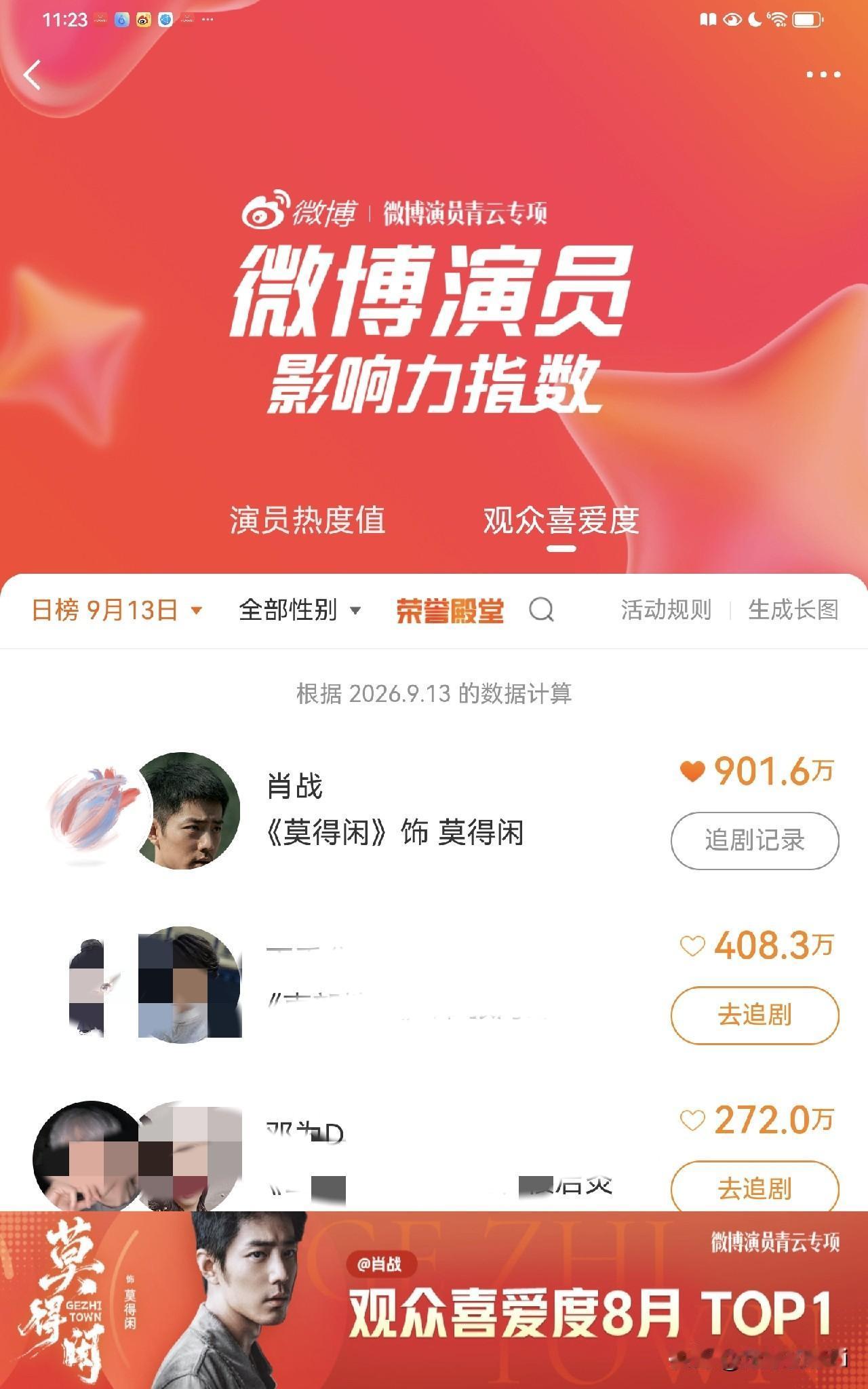 小飞侠就是做什么事都有持久力。肖战莫得闲28天就已经年榜第一了，全程100天，?