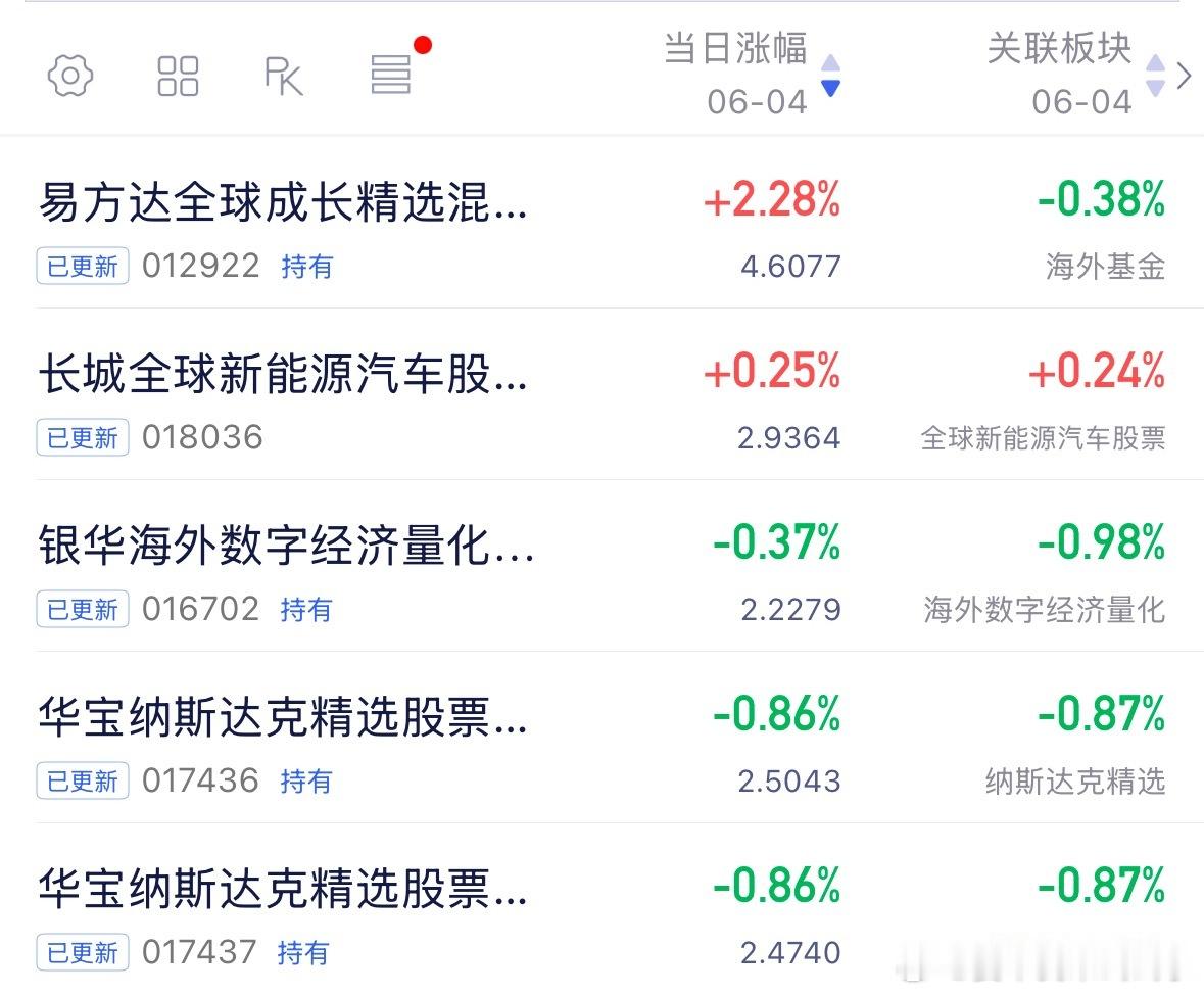 第一个有点优秀的过头了