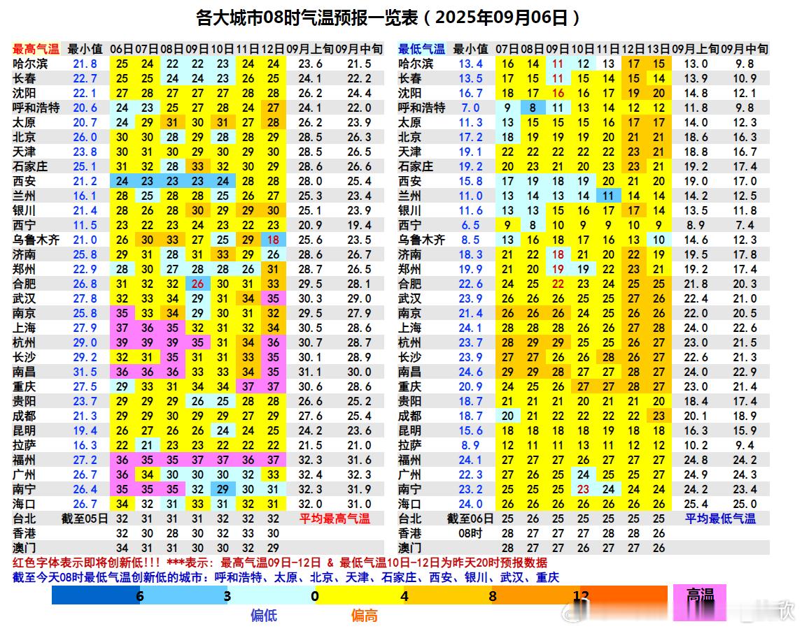 【气温创新低】今晨截至8时，有9个省会首府直辖市气温创立秋后新低，呼和浩特为首次