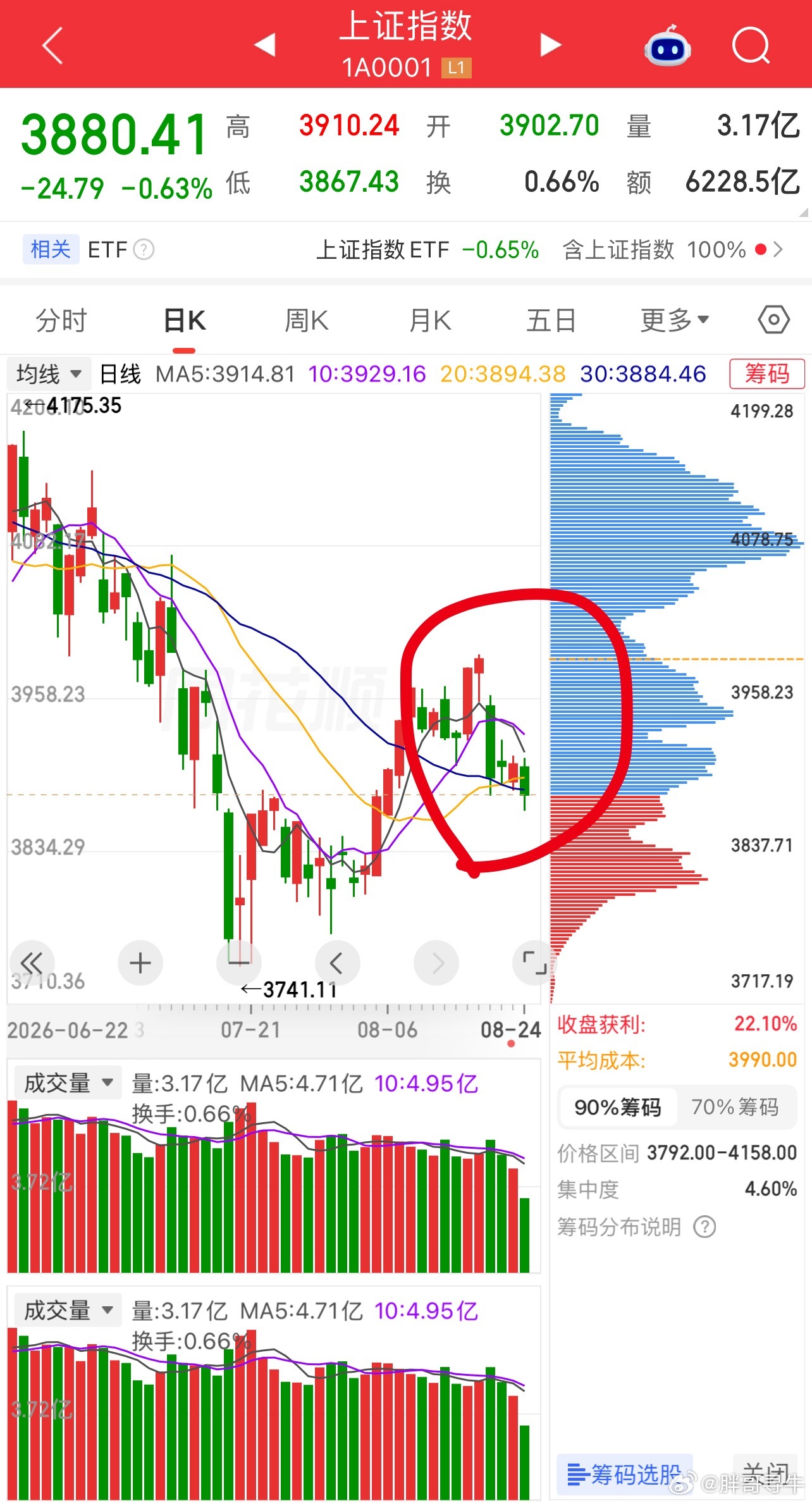 长鑫刚落地，长存又排队！市场池子有限，巨无霸扎堆上市压力显现长鑫科技刚完成上市，长江存储紧接着递交I