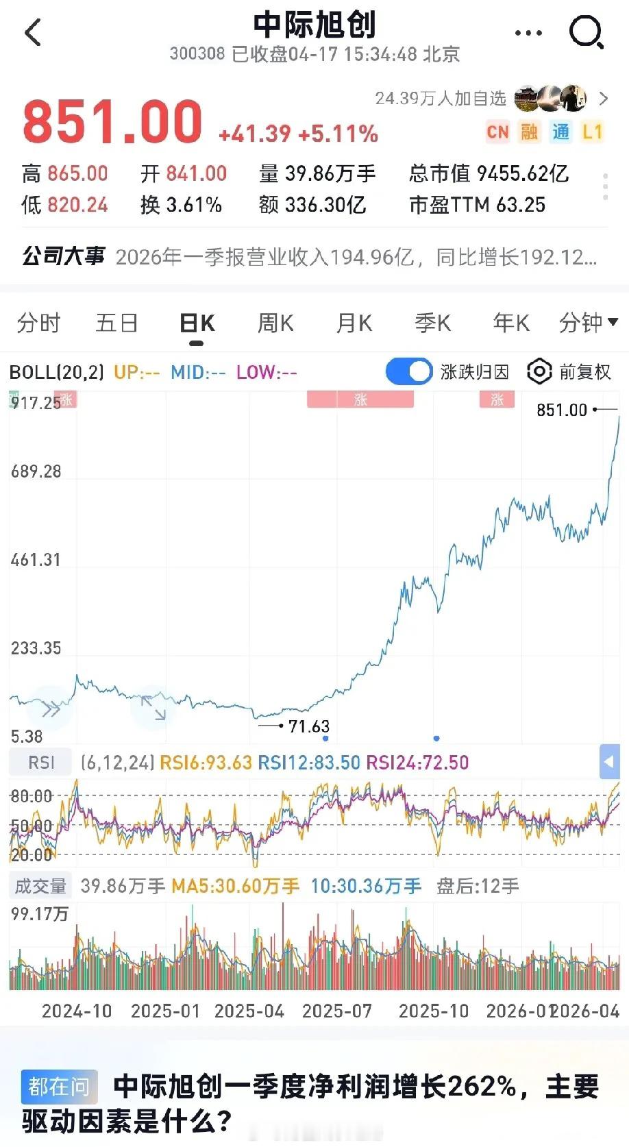 什么是好研报？中际旭创就是教科书级范本！1. 业绩超预期：单季度营收同比+192