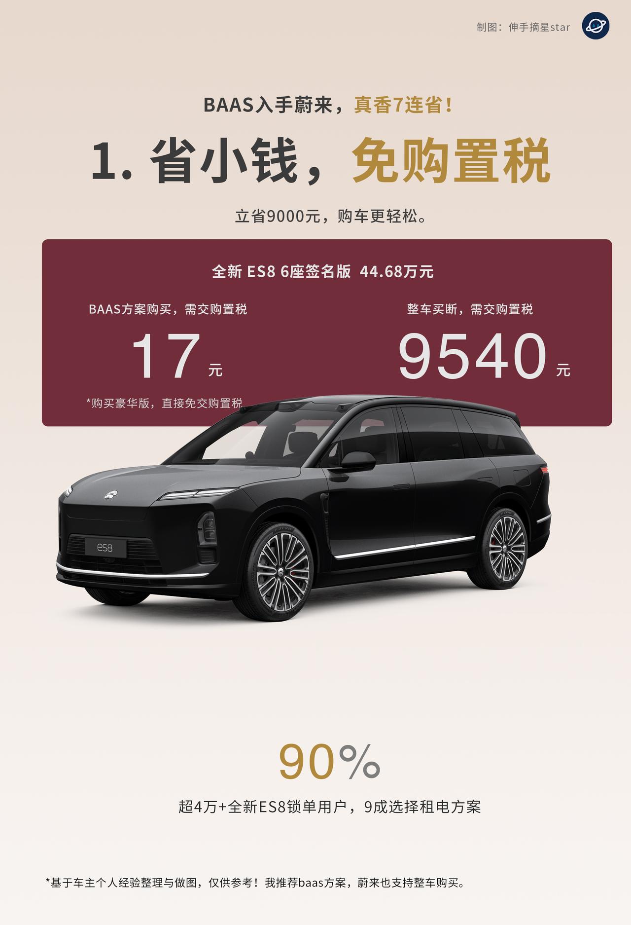 只有吃过亏，才知道原来买蔚来租电有多好。省流版：租电购买蔚来ES8更划算！