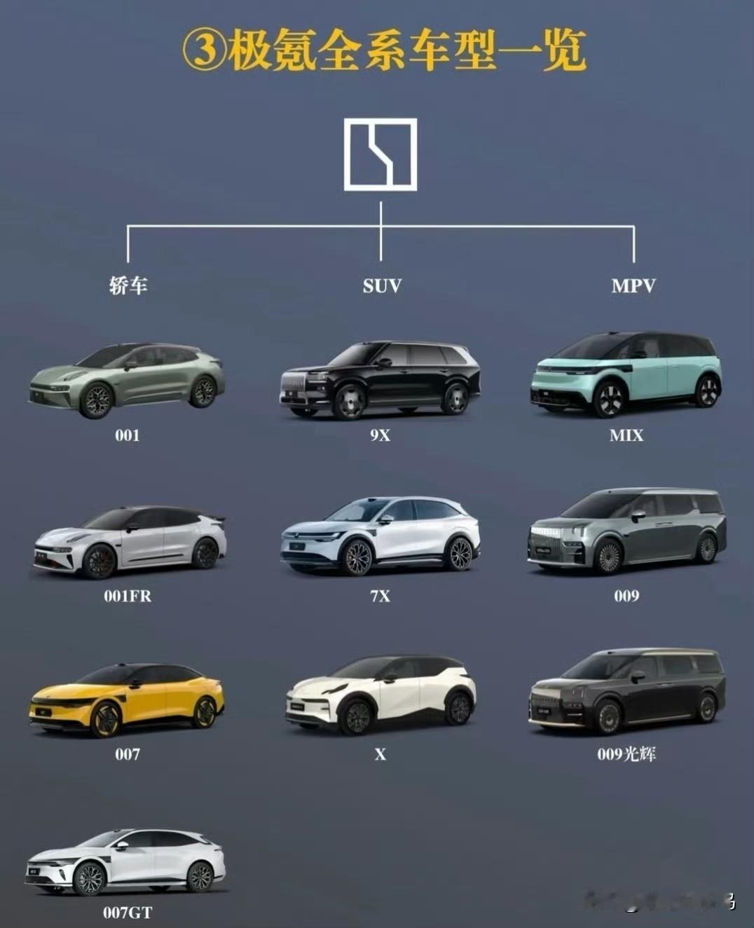 中国品牌冲全球前五，这回真的有盼头了。昨晚看到了吉利2030战略，我真的