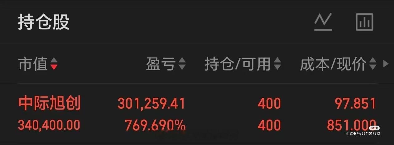 A股一周牛股出炉最牛股近乎翻倍怎么拿住翻倍股或几倍股好奇大家都是怎么拿住翻倍股