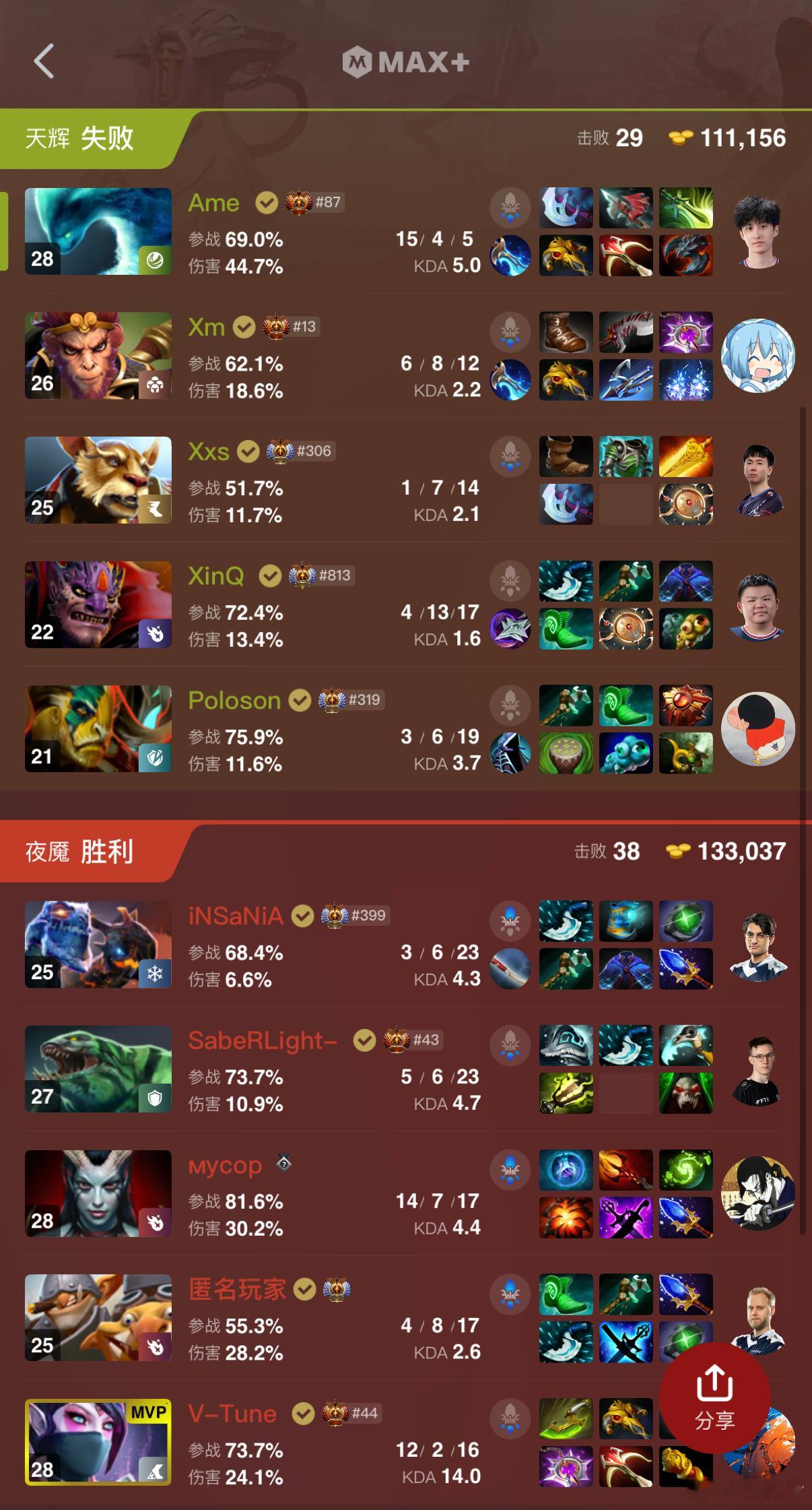 XG第一局不敌液体，哥哥水人15-4-5都没赢啊dota2​​​