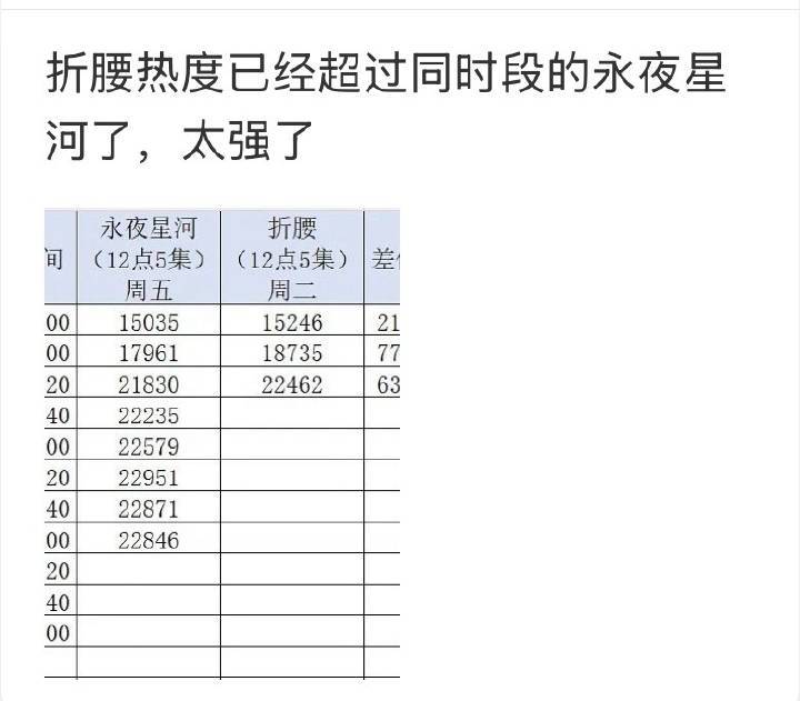 折腰开播口碑折腰的营销和大辣菜真的还蛮多的​​​