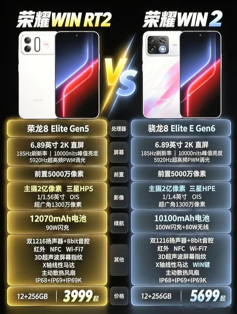 买前必看｜WIN2还是RT2？我劝你冷静一下刚把两台配置表拉出来逐行对比，结论很