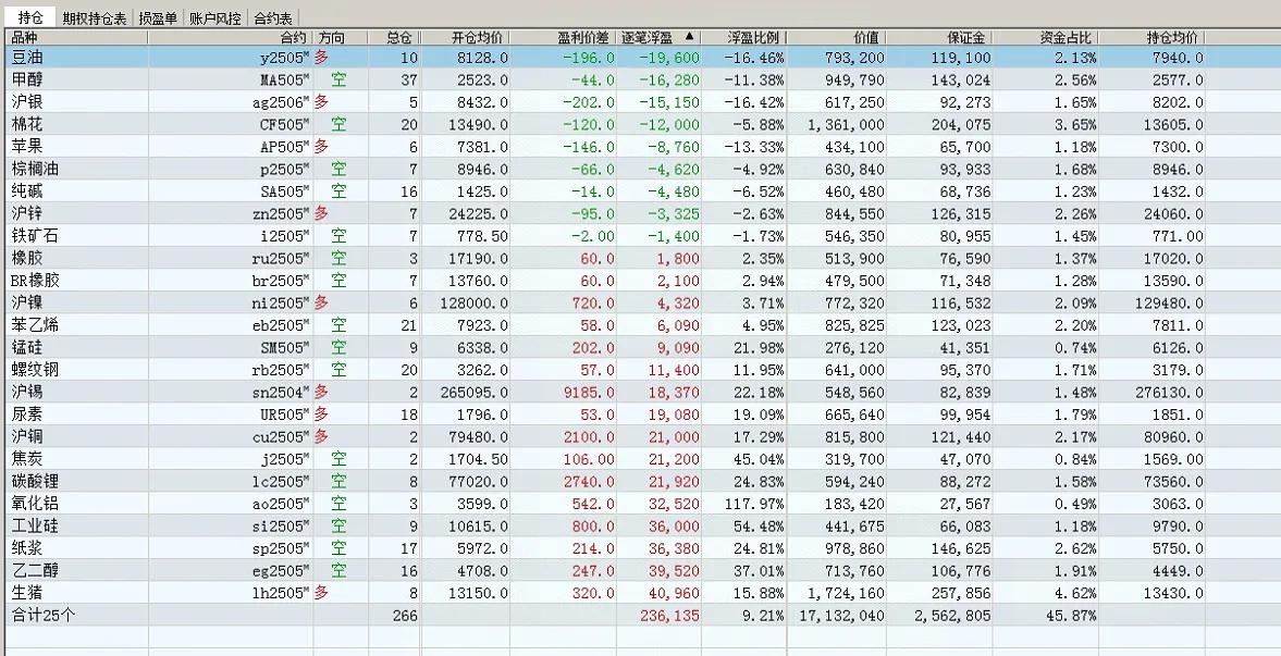 一个成熟且完善的交易体系，至少需要妥善解决四个关键问题，这四个问题彼此关联、环环