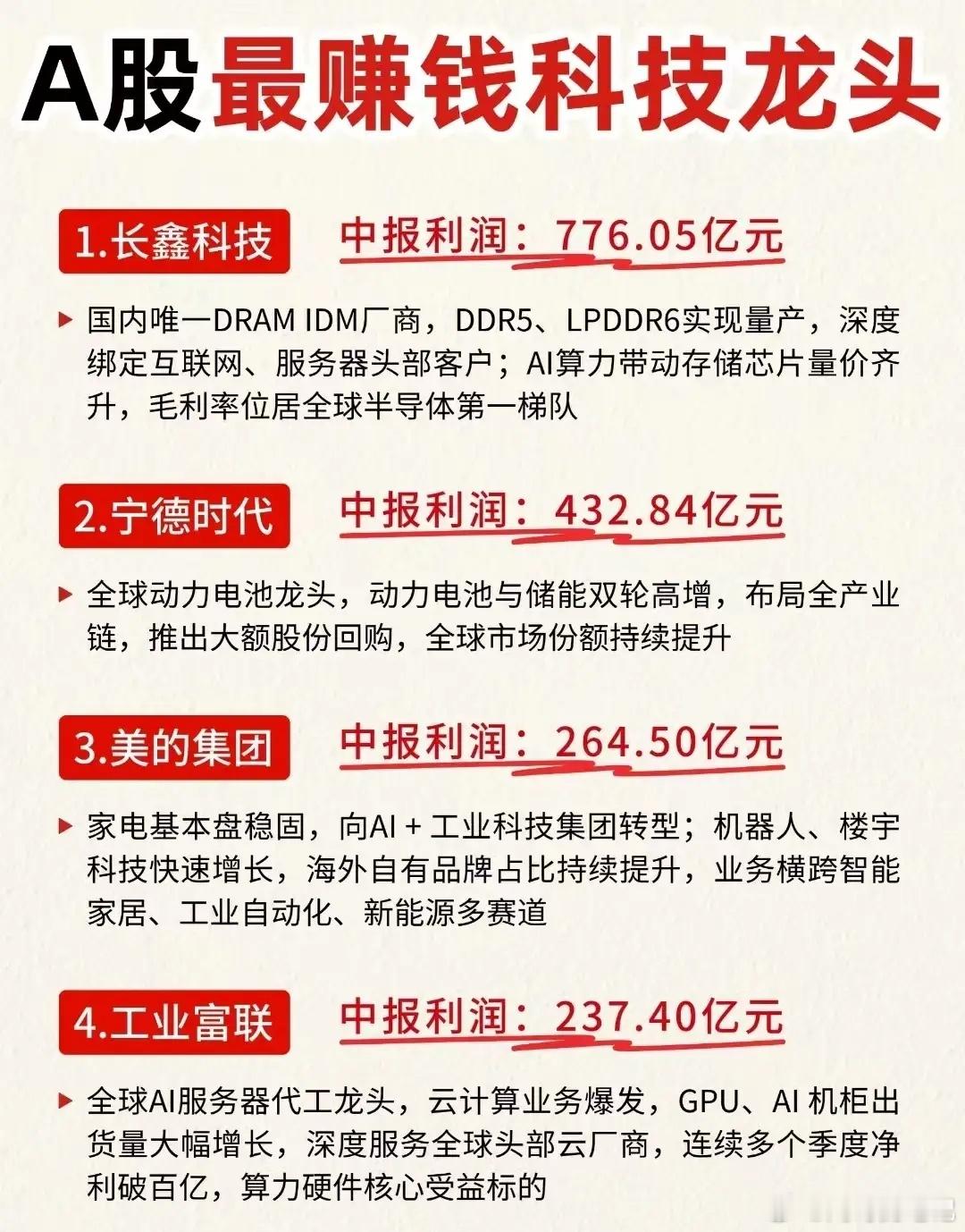 中国有核心科技，而且有超强赚钱能力的公司有哪些你知道吗？国产科技正在开启全新的上行周期！最新优质科技