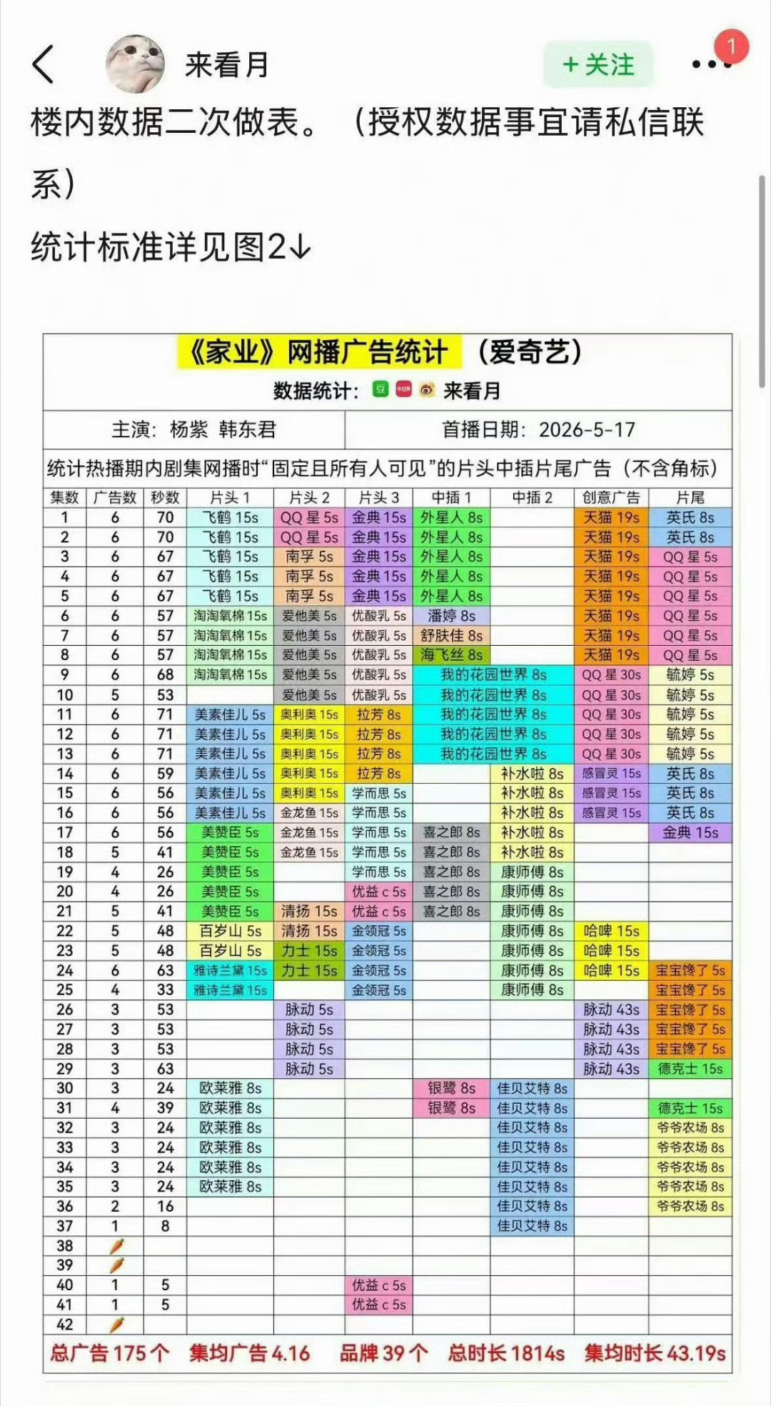 杨紫扛剧能力杨紫扛剧能力真没话说，从《家有儿女》的国民夏雪，到《战长沙》胡湘湘