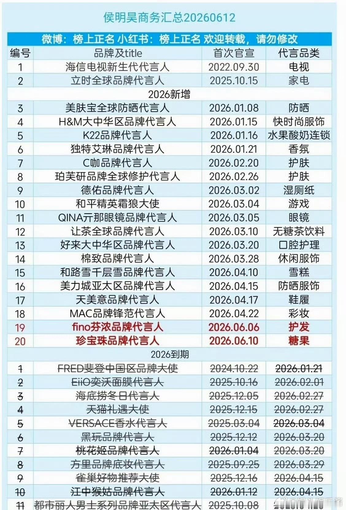 侯明昊的商务怎么都是短期的