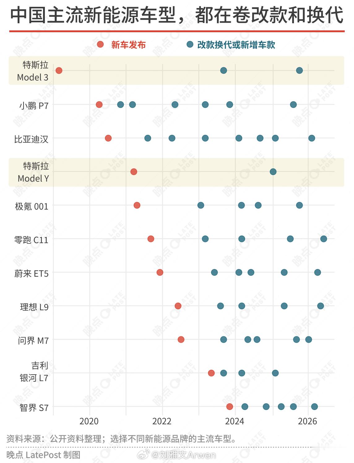 看看这张图，就知道汽车行业有多忙~新能源大牛说