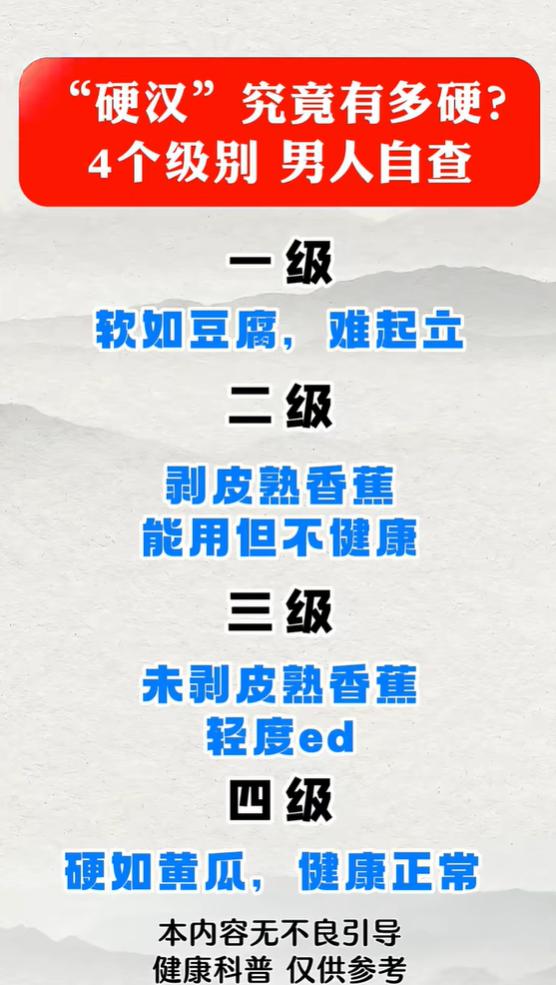 别陷入自我焦虑，客观认识男性硬度分级科普