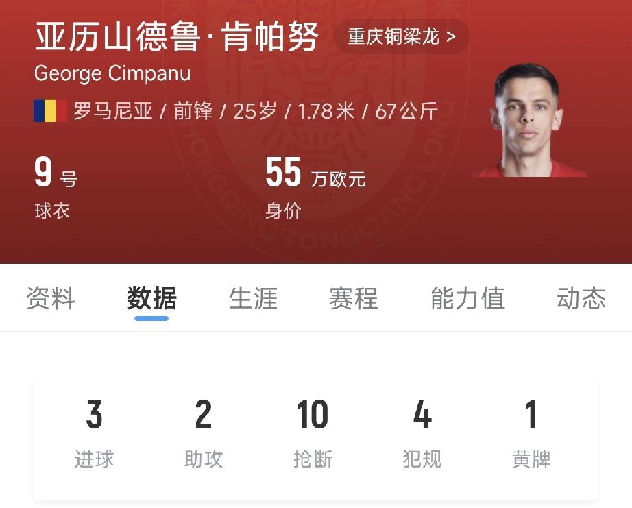 盘点新赛季中超冷门优质外援！成都蓉城客场2比1胜天津津门虎，潘伟力这样评价席尔
