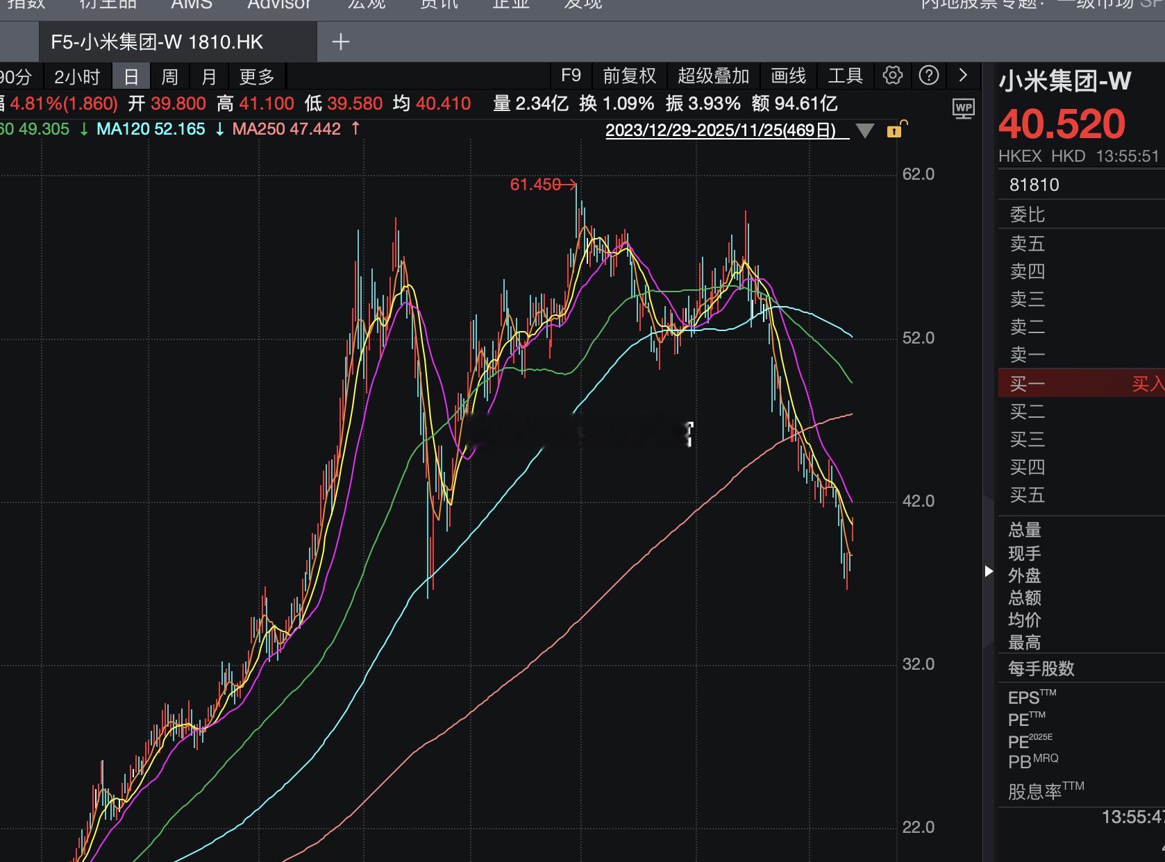 转发下某些财经博主的小米发言及未来的行为预测：10块说垃圾，20块说我不打电车，